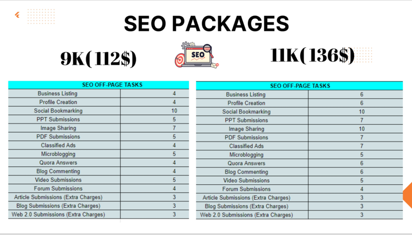 SEO Packages